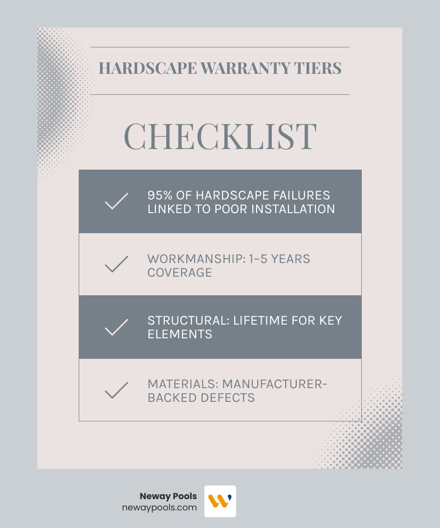 Infographic showing tiers of pool and hardscape warranty coverage from structural to workmanship to materials - hardscape Infographic showing tiers of pool and hardscape warranty coverage from structural to workmanship to materials - hardscape