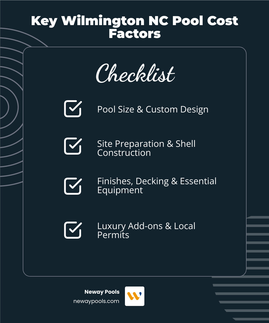 infographic showing key cost factors for a Wilmington NC pool: pool size and depth, site preparation requirements, gunite shell construction, equipment and technology, finishes and materials, decking choices, additional features like spas and waterfalls, and local permits - Wilmington NC pool cost infographic checklist-dark-blue infographic showing key cost factors for a Wilmington NC pool: pool size and depth, site preparation requirements, gunite shell construction, equipment and technology, finishes and materials, decking choices, additional features like spas and waterfalls, and local permits - Wilmington NC pool cost infographic checklist-dark-blue
