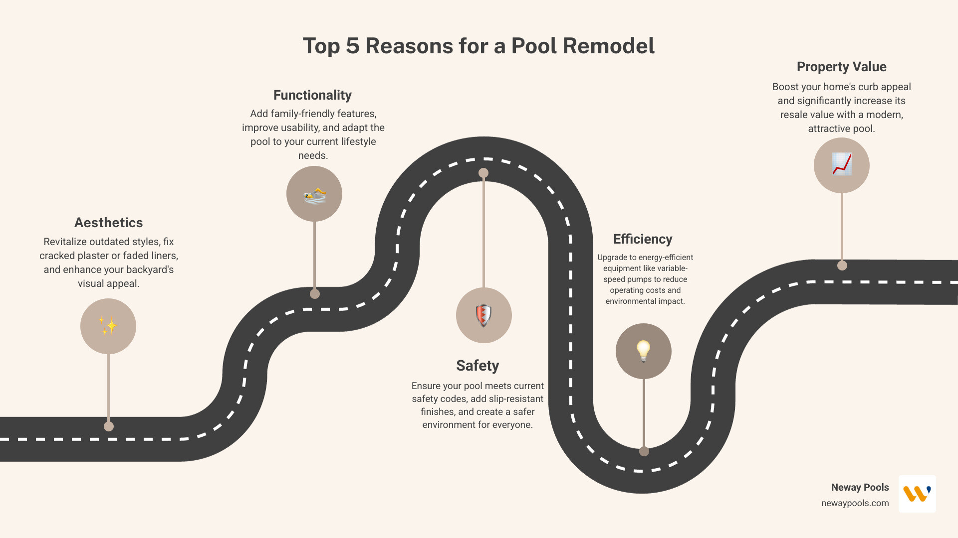 Infographic: Top 5 Reasons for a Pool Remodel - Aesthetics, Functionality, Safety, Efficiency, Property Value - backyard pool makeovers before and after infographic roadmap-5-steps Infographic: Top 5 Reasons for a Pool Remodel - Aesthetics, Functionality, Safety, Efficiency, Property Value - backyard pool makeovers before and after infographic roadmap-5-steps